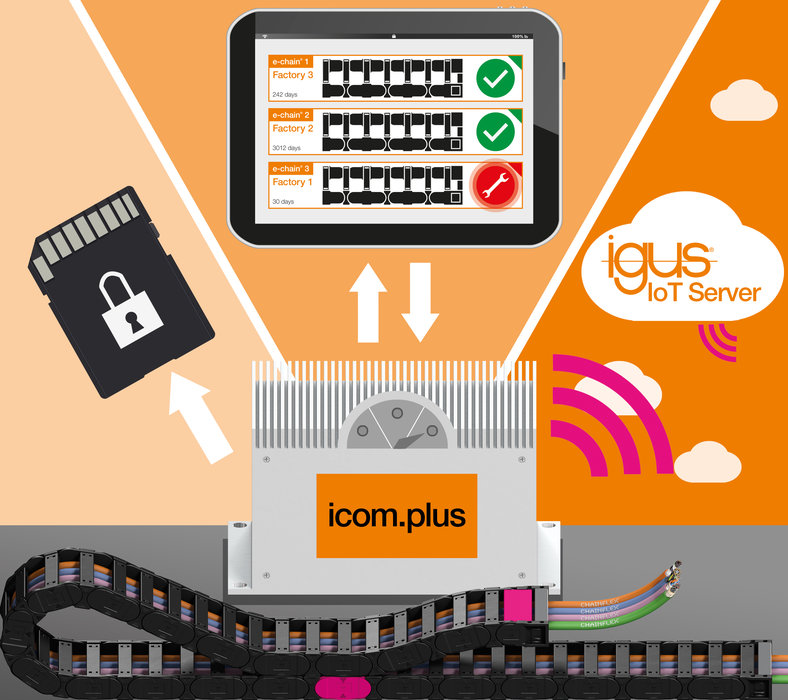 Monitorare i dati della macchina con il nuovo modulo di comunicazione igus